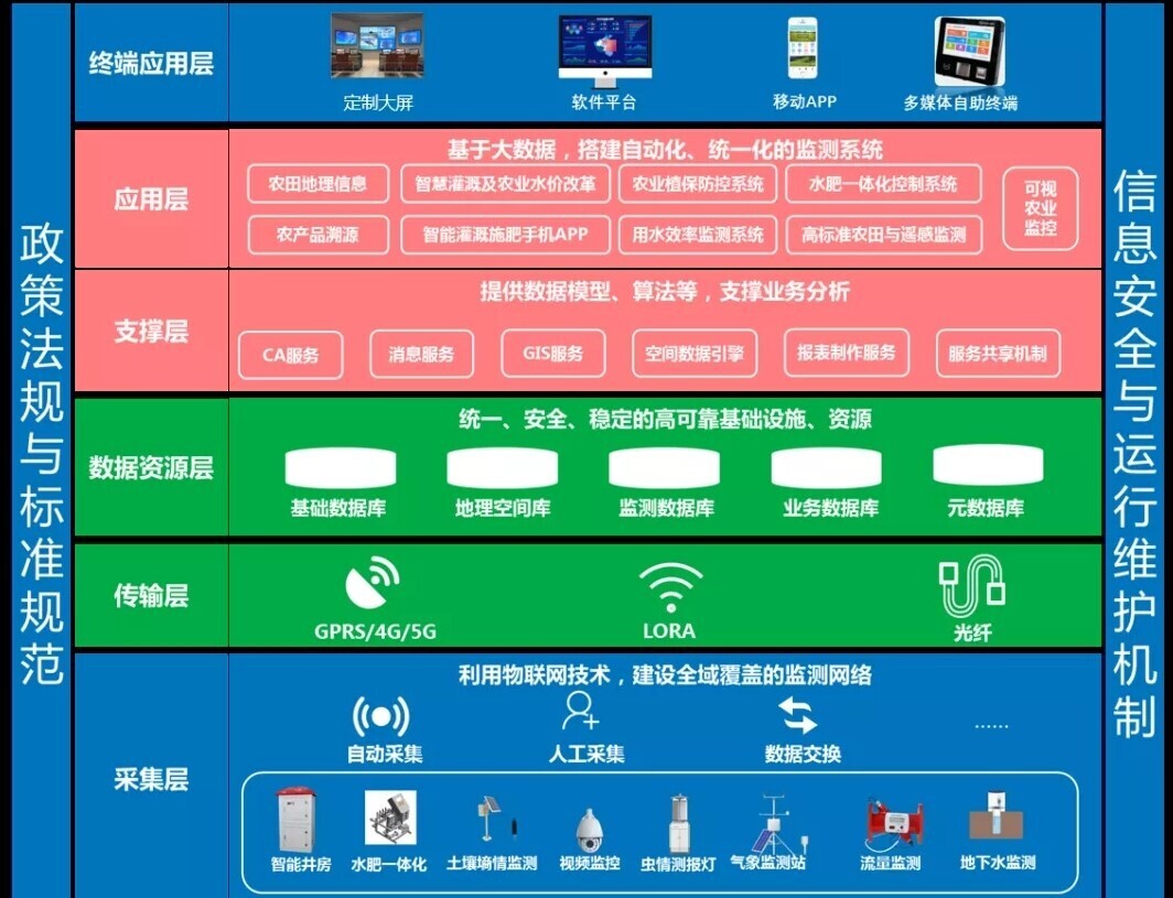 AG超玩会电竞俱乐部携智慧农业解决方案亮相2021数字乡村论坛(中国·郑州)(图4) AG超玩会电竞俱乐部携智慧农业解决方案亮相2021数字乡村论坛(中国·郑州)(图4)