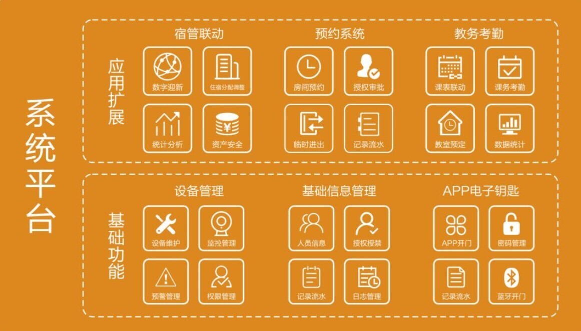 门锁黑科技，物联网+智能门锁引领门禁服务创新(图3)