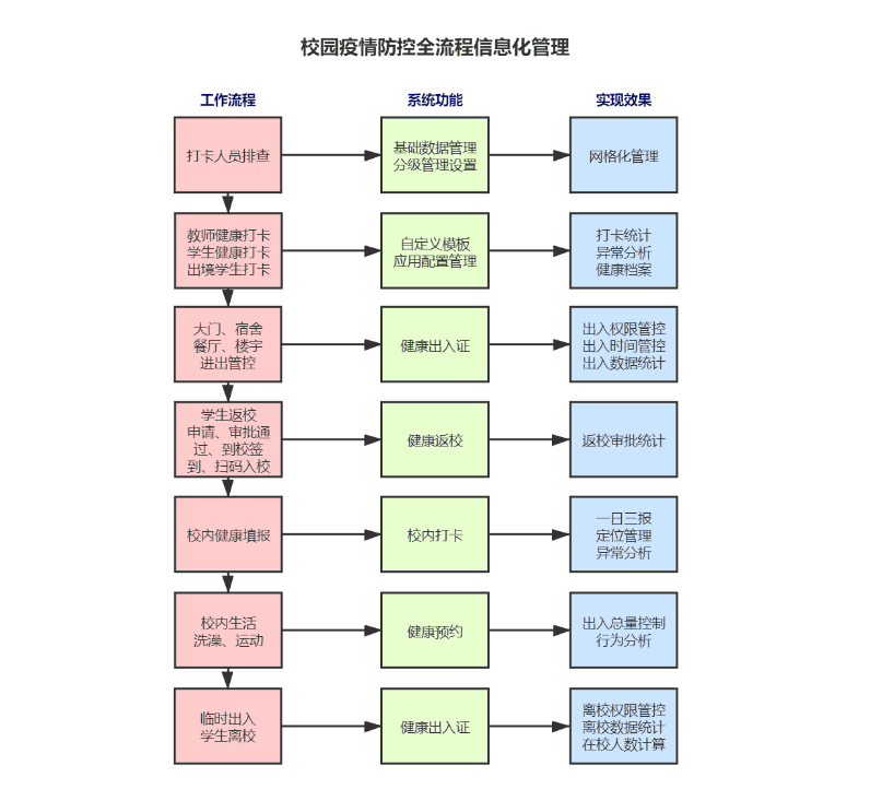 平安开学 | AG超玩会电竞俱乐部完美校园助力河南工业大学构建秋季返校工作安全防护网(图3) 平安开学 | AG超玩会电竞俱乐部完美校园助力河南工业大学构建秋季返校工作安全防护网(图3)