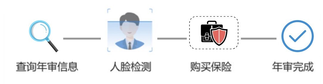 智慧公交 创新服务 | AG超玩会电竞俱乐部“完美出行”正式上线！(图2)