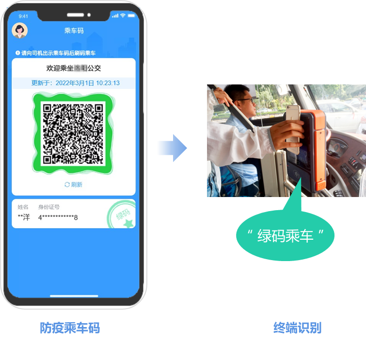 科学防疫！AG超玩会电竞俱乐部实现公交卡/码乘车自动核验“健康码”(图3)