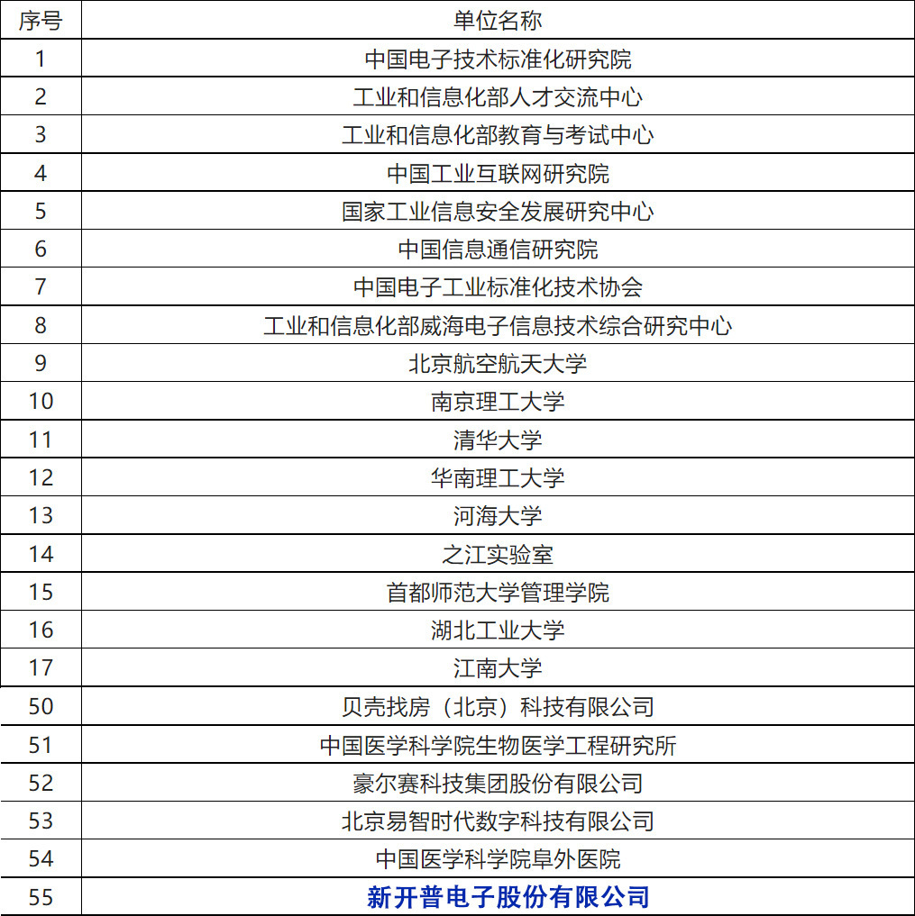 AG超玩会电竞俱乐部参与编制！《工业互联网从业人员能力要求》等三项人才培养行业标准正式发布！(图1)