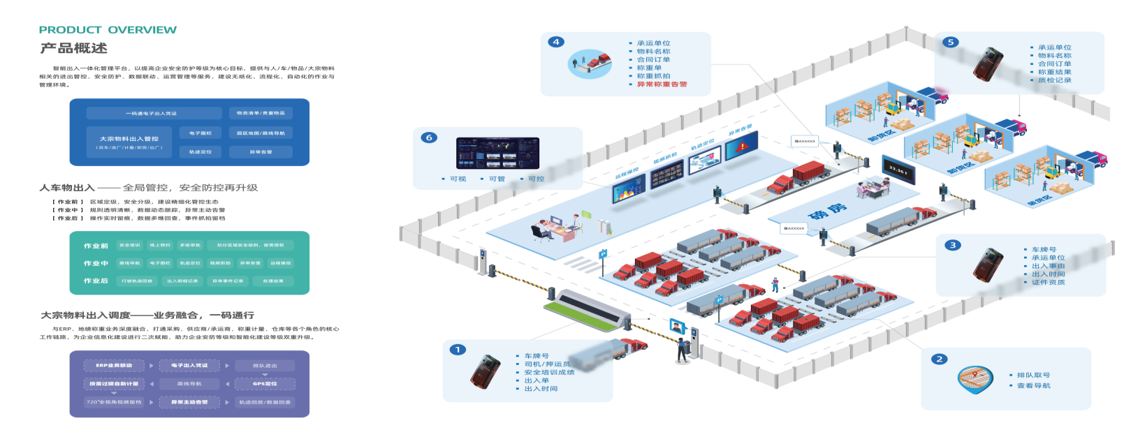AG超玩会电竞俱乐部智能出入一体化管理平台——物料出入管控篇(图1) AG超玩会电竞俱乐部智能出入一体化管理平台——物料出入管控篇(图1)