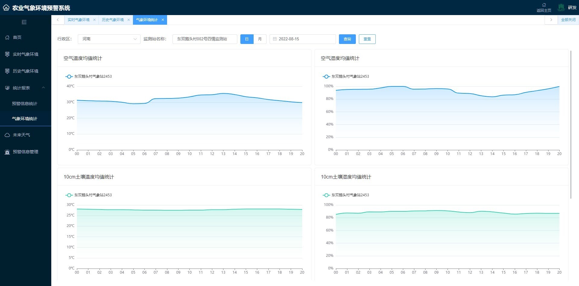 农业气象环境预警系统(图2) 农业气象环境预警系统(图2)
